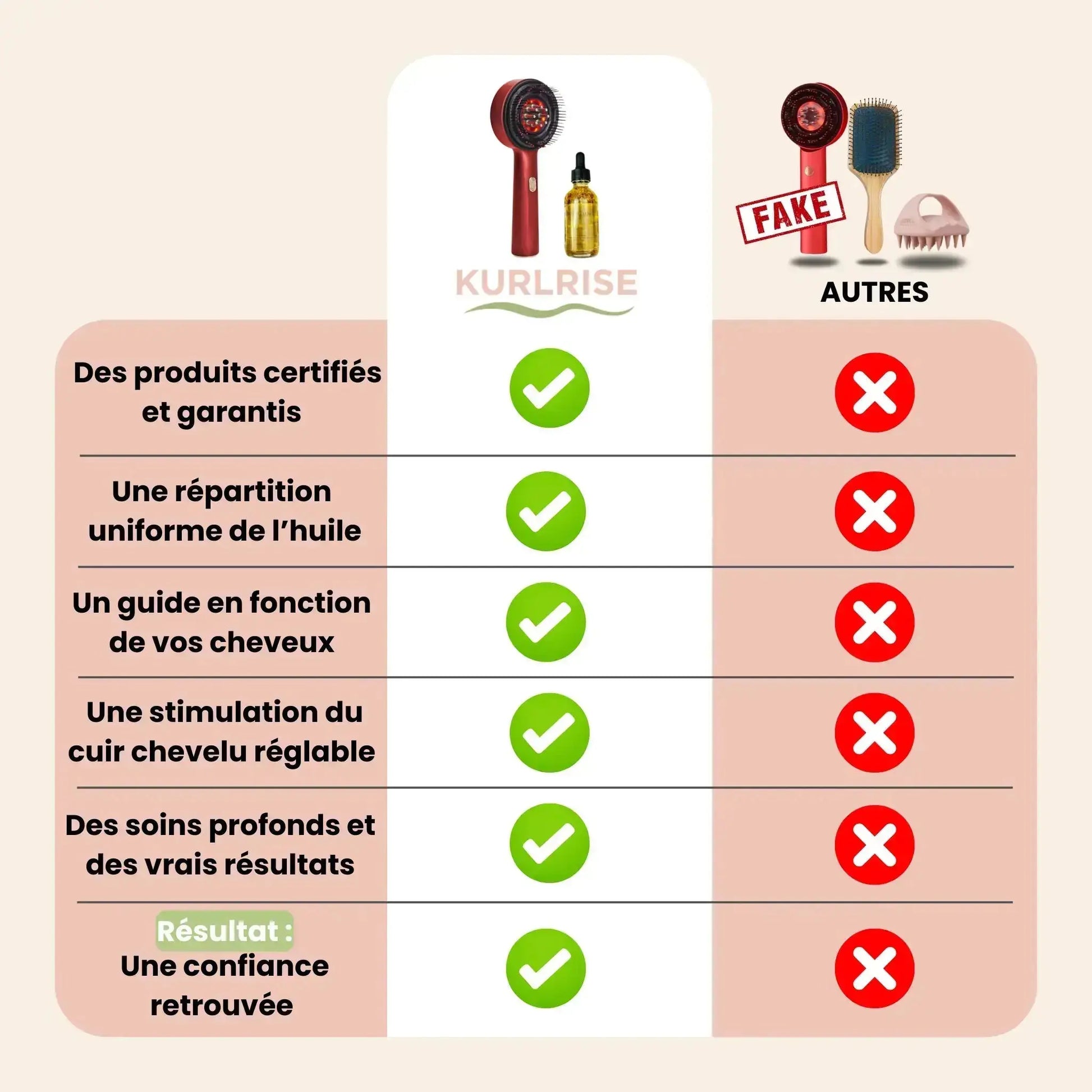 Pack KR + 1 Huile OFFERTES KurlRise